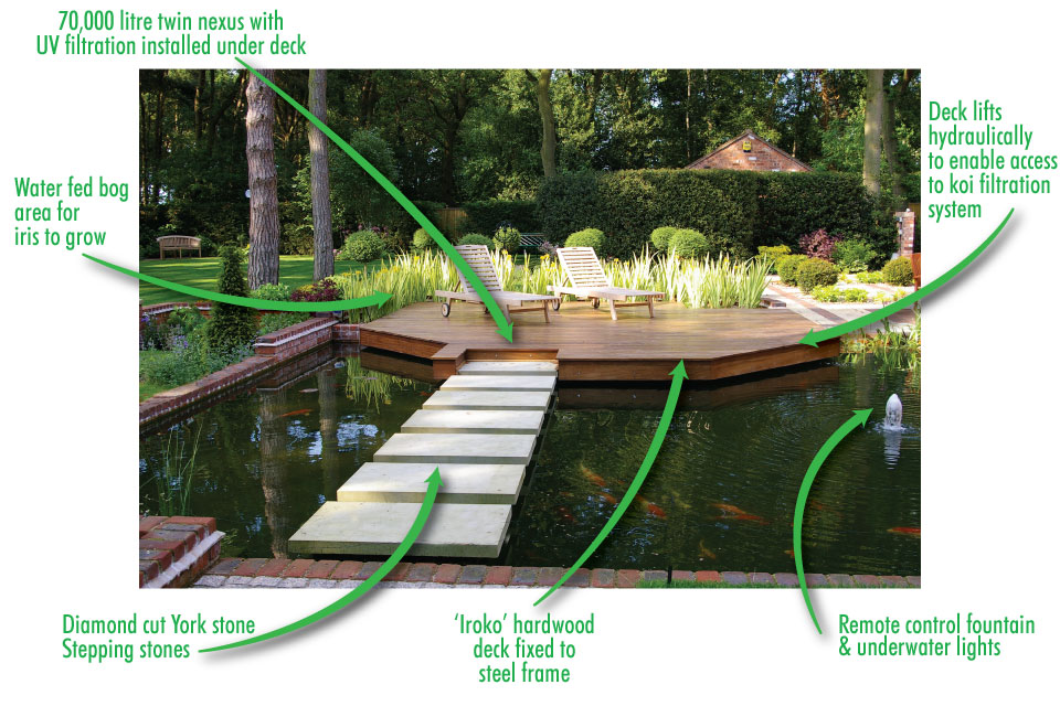 Bankcliffe Case Study - Pond Case Study - Pond